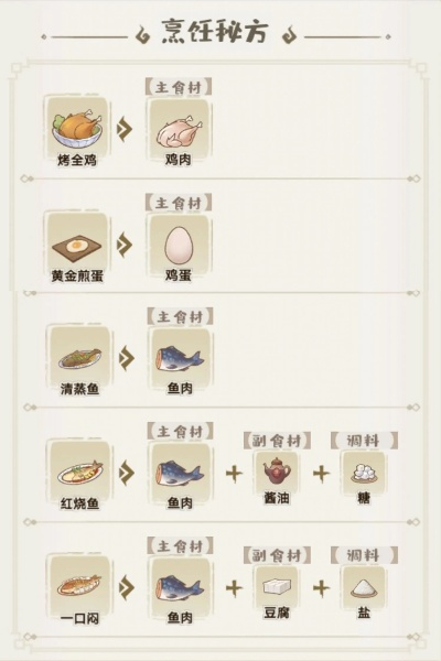 【美味解忧小村落食谱：发挥精神食粮，寻找平静与疗愈的味道】