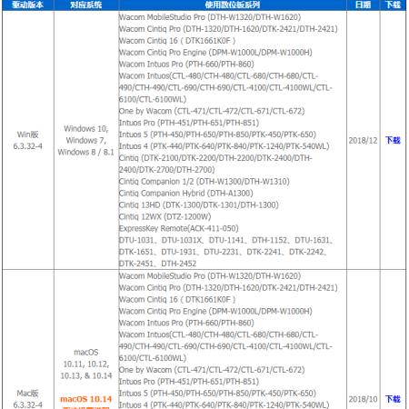 (wacom驱动在哪下载)Wacom官方驱动下载网站-最新官方驱动程序下载及安装教程 (wacom驱动在哪下载)Wacom官方驱动下载网站-最新官方驱动程序下载及安装教程