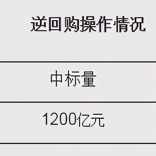 央行本周面临1.8万亿逆回购到期压力,市场关注流动性影响及下一步操作策略 央行本周面临1.8万亿逆回购到期压力,市场关注流动性影响及下一步操作策略