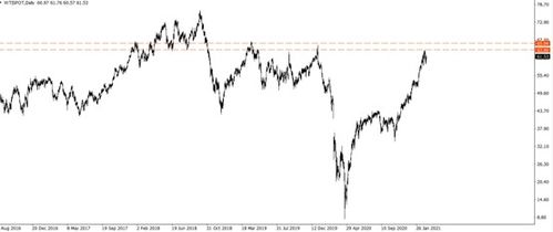 (石油骚动价格)石油骚动钞票不减反增：全球市场波动持续加剧