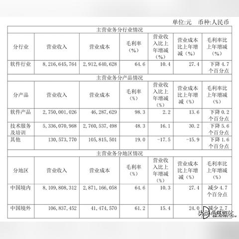 (浅析用友软件对企业财务工作的影响)探讨用友财务软件在企业管理中的应用与优势特性