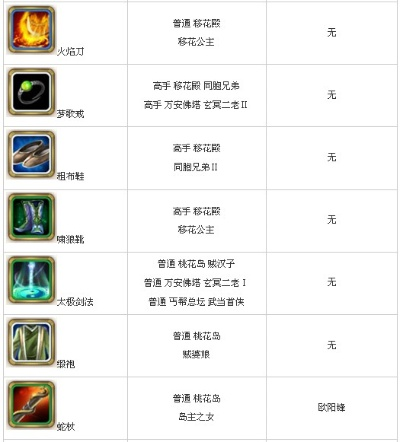 (武侠q传掉落表)完整解析武侠Q传副本掉落一览，揭秘稀有装备与道具获取攻略