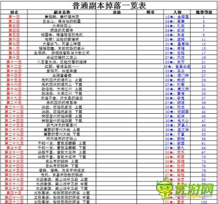 (武侠q传掉落表)完整解析武侠Q传副本掉落一览,揭秘稀有装备与道具获取攻略 (武侠q传掉落表)完整解析武侠Q传副本掉落一览,揭秘稀有装备与道具获取攻略