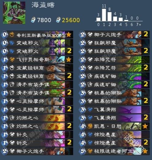 神器传说内购免费版：让你畅玩游戏，轻松获得神器传说内购道具！