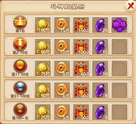 (斗战封神)斗战封天装备一览表，探索最强装备的力量与奥秘！