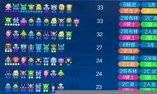 详解精灵序曲最强阵容推荐:揭秘高胜率组合,让你一路领跑竞技场 详解精灵序曲最强阵容推荐:揭秘高胜率组合,让你一路领跑竞技场