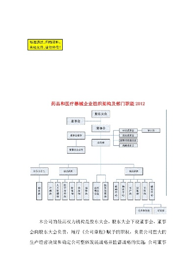 (医药公司的组织架构)医药公司组织架构图设计与实施方法详解 (医药公司的组织架构)医药公司组织架构图设计与实施方法详解
