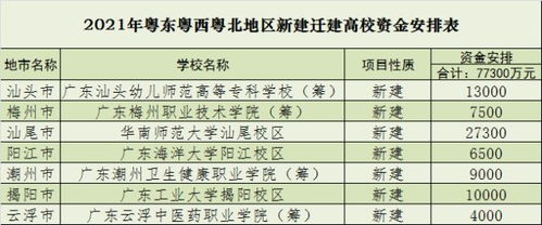 河南省计划新增两所本科院校，以进一步提升高等教育资源和教育质量