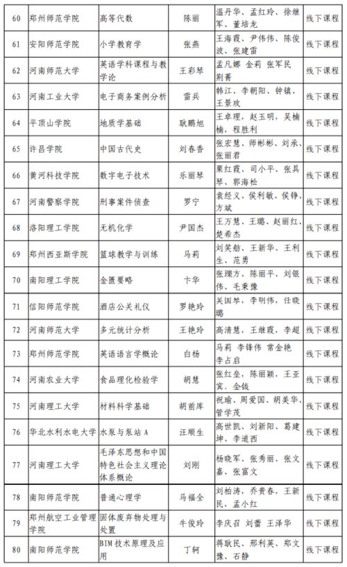 河南省计划新增两所本科院校,以进一步提升高等教育资源和教育质量 河南省计划新增两所本科院校,以进一步提升高等教育资源和教育质量