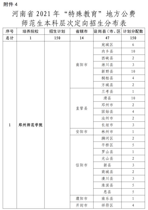 河南省计划新增两所本科院校,以进一步提升高等教育资源和教育质量 河南省计划新增两所本科院校,以进一步提升高等教育资源和教育质量
