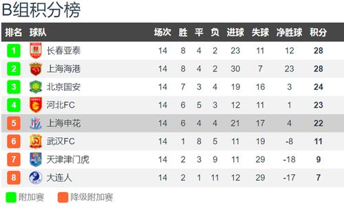 冠军足球物语2攻略：全面解析杯赛技巧与策略，助你赢得每场比赛！