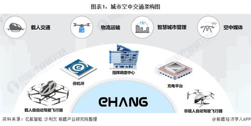细说空中交通管制汉化版:把握飞行秩序,如何用中文更有效进行航空调度管理 细说空中交通管制汉化版:把握飞行秩序,如何用中文更有效进行航空调度管理