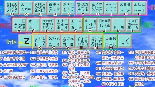 (qq五笔输入法教程视频)探索和理解QQ五笔输入法：优点、使用方法和技巧详解
