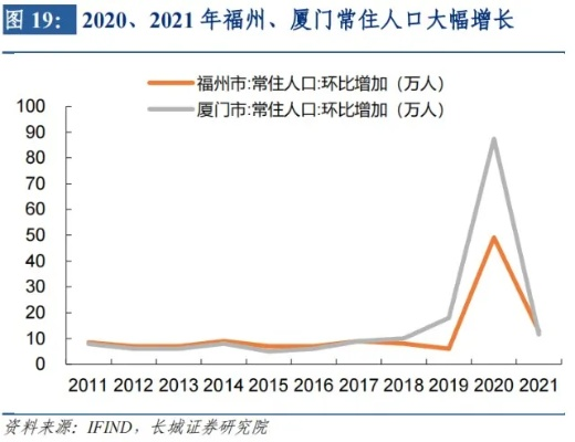 2033年大菠萝福建官方人口预测及变化趋势分析