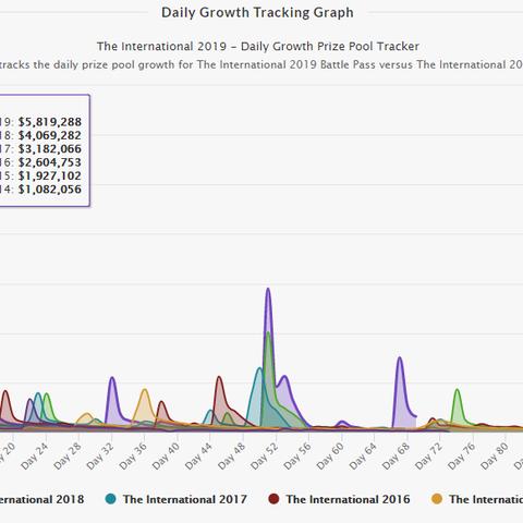 不朽大陆什么时候上线的？带你回顾其发布前后的精彩动态与玩家反响