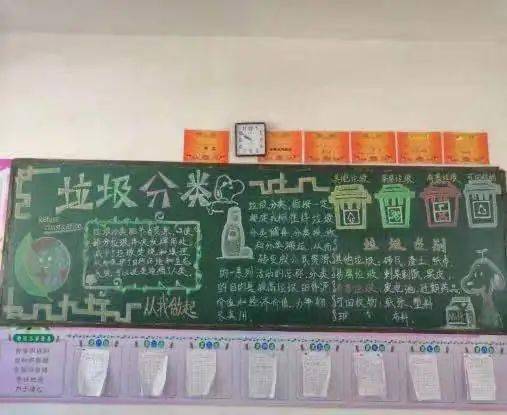 (学校垃圾分类报道)学校垃圾分类简报:培养绿色环保意识,共建美丽校园。 (学校垃圾分类报道)学校垃圾分类简报:培养绿色环保意识,共建美丽校园。