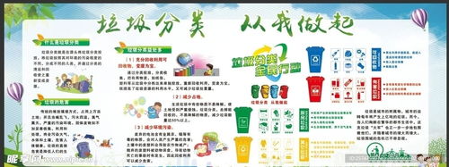 (学校垃圾分类报道)学校垃圾分类简报:培养绿色环保意识,共建美丽校园。 (学校垃圾分类报道)学校垃圾分类简报:培养绿色环保意识,共建美丽校园。