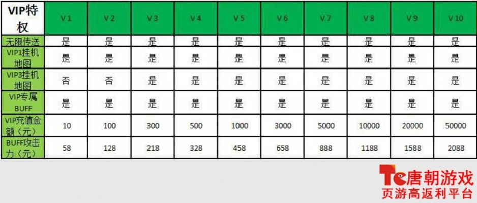 傲视沙城 VIP价格表及特权解析：让你全面了解会员福利与等级提升！