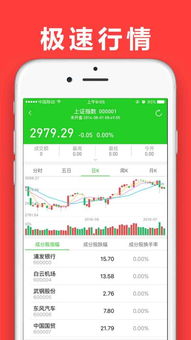 (证券软件开户后会扣费吗)证券软件开户对自己的财务状况和投资理财习惯有哪些影响？