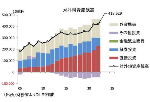 (外国持有美国债占比)外国持有美国国债达到历史最高水平,引发全球经济关注 (外国持有美国债占比)外国持有美国国债达到历史最高水平,引发全球经济关注