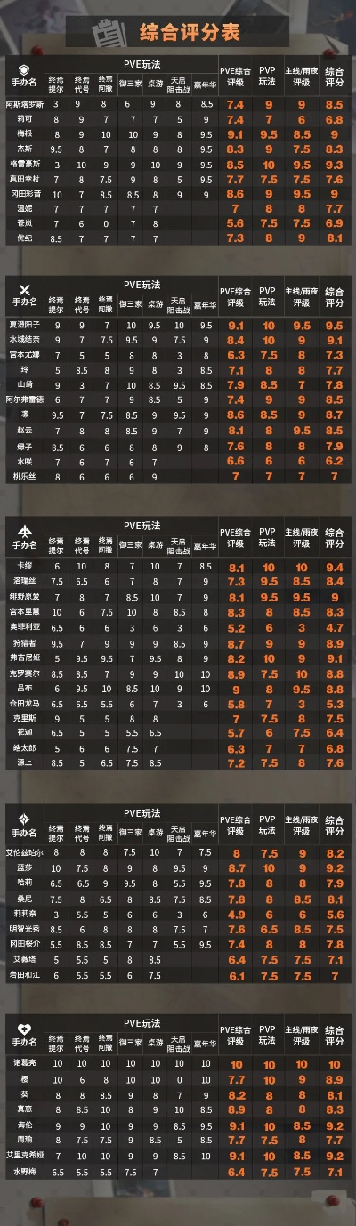 (高能手办团人物排行2021)探秘高能手办团强度榜:揭秘最强手办角色与玩家的战力对决! (高能手办团人物排行2021)探秘高能手办团强度榜:揭秘最强手办角色与玩家的战力对决!