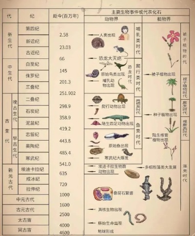 (纪元通考)通史纪元变异全收集：揭示历史中的不为人知的秘密
