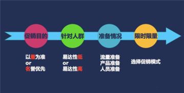 如何举办一个成功的球球派对？一切你需要知道的准备工作和活动策划指南