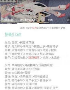 (暖暖环游世界肯尼亚高分)暖暖环游世界S版：详尽攻略帮你轻松过关，体验肯尼亚的魅力