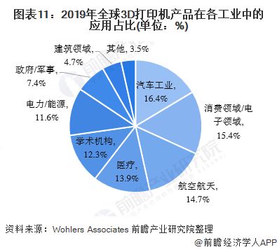 (2020零售消费趋势)2025消费品零售市场将迎来增速提升的新契机