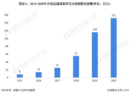(2020零售消费趋势)2025消费品零售市场将迎来增速提升的新契机