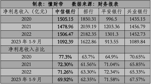 (中信银行利率是多少2020年)中信银行2024年利率展望：未来利率走势及影响因素分析