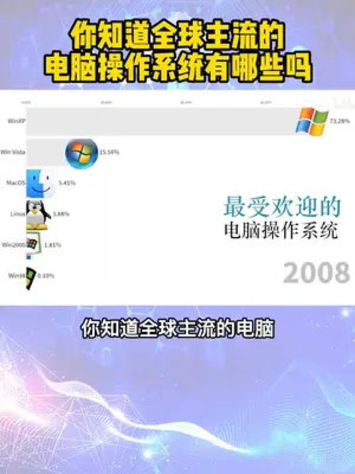 (全球有几款操作系统)探索电脑世界：全球常用的电脑操作系统有哪些？