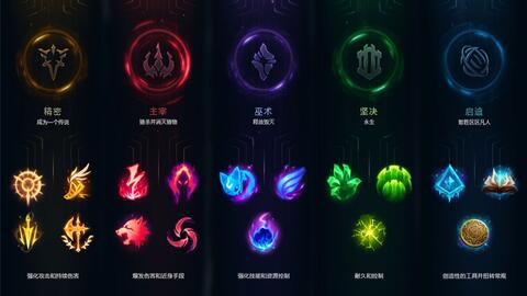 (符文的秘密)探秘符文之语大全图解，解读神秘符文魔法的奥秘