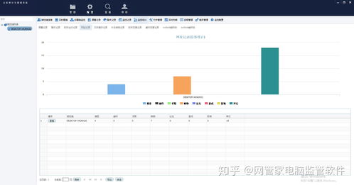 公司电脑监控软件能看到员工哪些操作?如何合法使用监控软件保护公司数据? 公司电脑监控软件能看到员工哪些操作?如何合法使用监控软件保护公司数据?