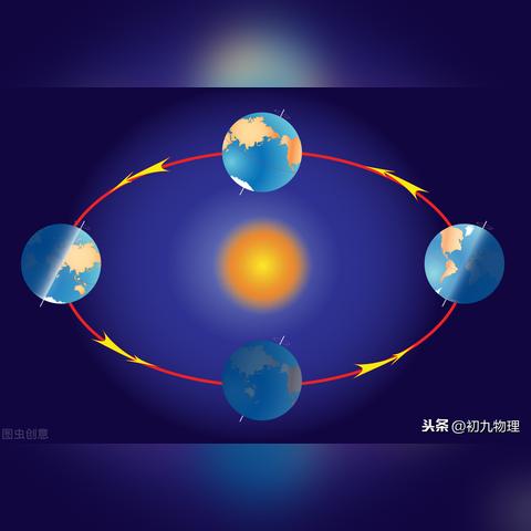 探究宇宙之谜：深度阐述太阳纪与地球纪间的根本区别及其对人类科学认识的影响