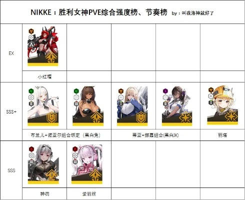 胜利女神NIKKE强度排行榜：全面分析力度级别，揭秘顶级战力背后的属性配置秘密