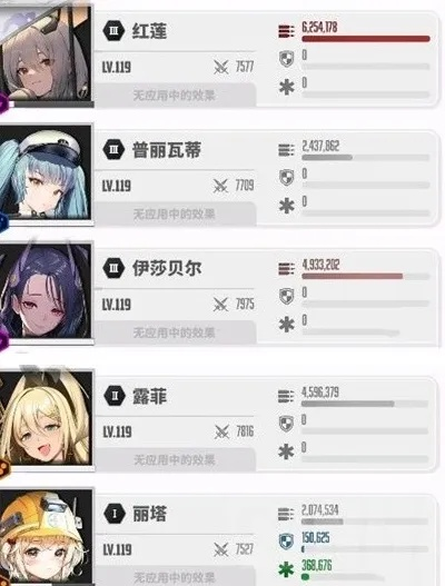 胜利女神NIKKE强度排行榜：全面分析力度级别，揭秘顶级战力背后的属性配置秘密