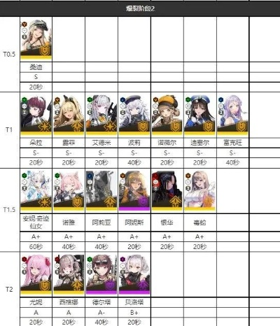 胜利女神NIKKE强度排行榜：全面分析力度级别，揭秘顶级战力背后的属性配置秘密