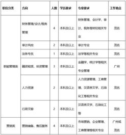 详解广州发展新能源股份有限公司待遇：竞争力薪酬福利与个人发展空间的全面概览