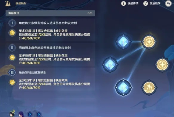 (古神遗踪攻略)探索古神秘境:《原神》中古神遗踪阵容推荐及效果分析 (古神遗踪攻略)探索古神秘境:《原神》中古神遗踪阵容推荐及效果分析