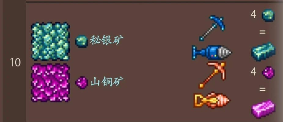 (泰拉瑞亚龙蒿矿样子)探寻泰拉瑞亚龙蒿矿的神秘面纱：外形特征与矿石特点一览