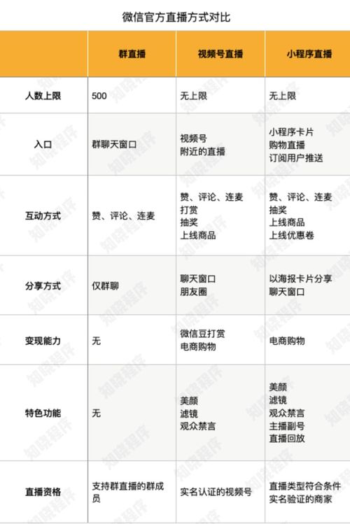 (微信视频号电脑登录入口)如何在电脑上登录并使用微信视频号的详细步骤与技巧分享
